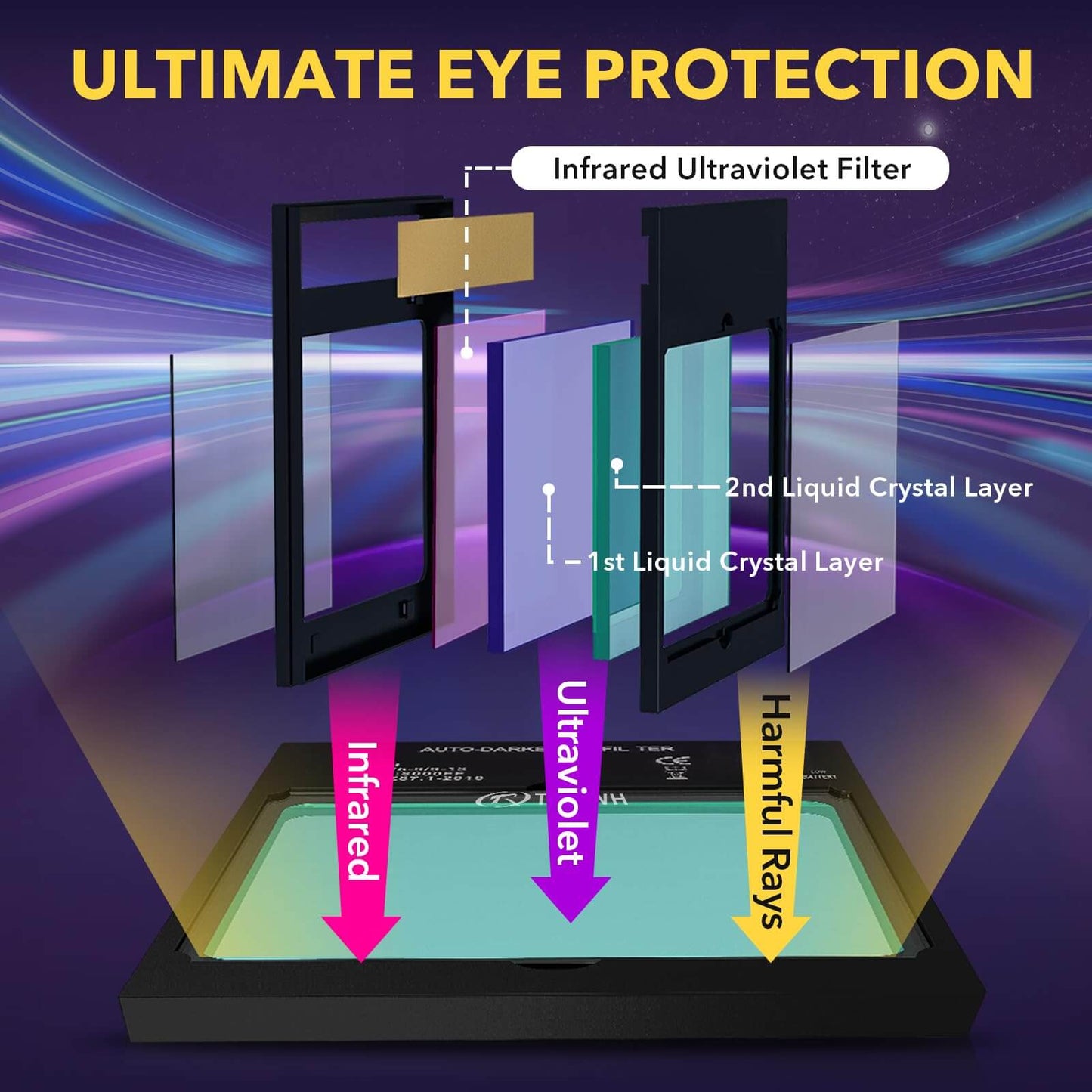 4.49 * 5.24in Large View Auto Darkening Welding Lens