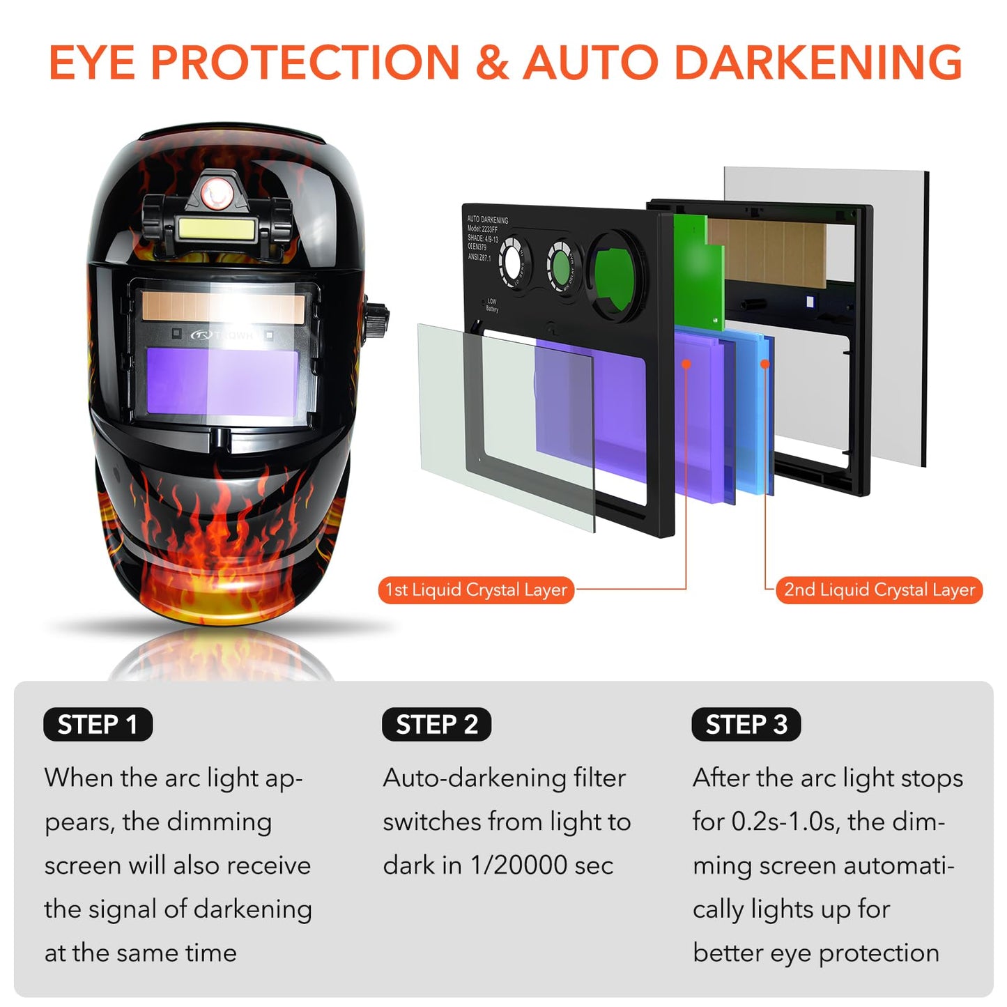 TRQWH Welding Helmet with Light True Color Auto Darkening Welding Helmets for Men Solar Powered Welding Hood with 2 Arc Sensor Wide Shade 4/9-13 for TIG MIG ARC Cool Welder Mask (TRQ-HD0701)