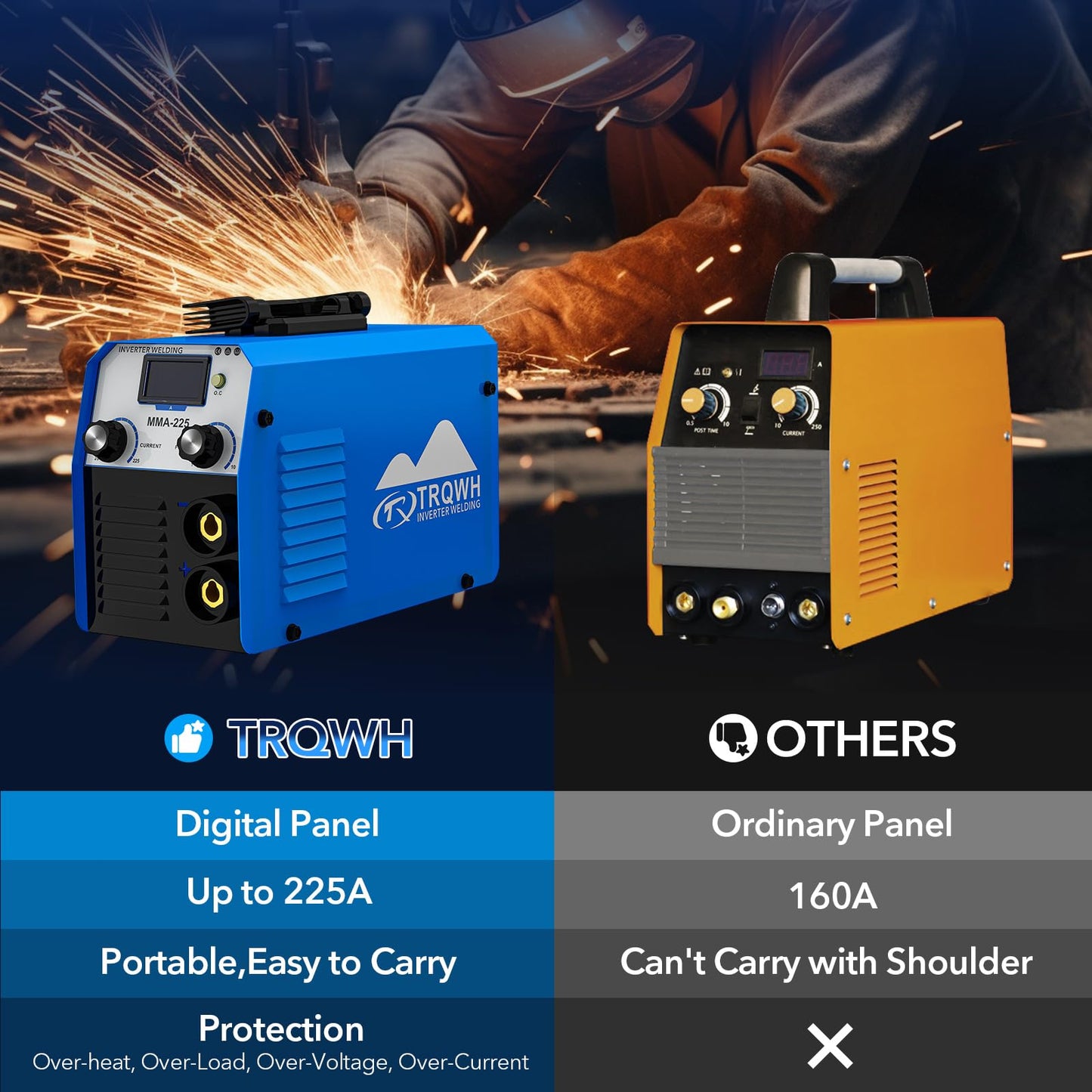 TRQWH Welding Machine 110V/220V Stick Welder ARC Welder Machine IGBT Inverter Mini MMA Welder Tig/Mig Portable Welding Machine (TRQ-MMA225)