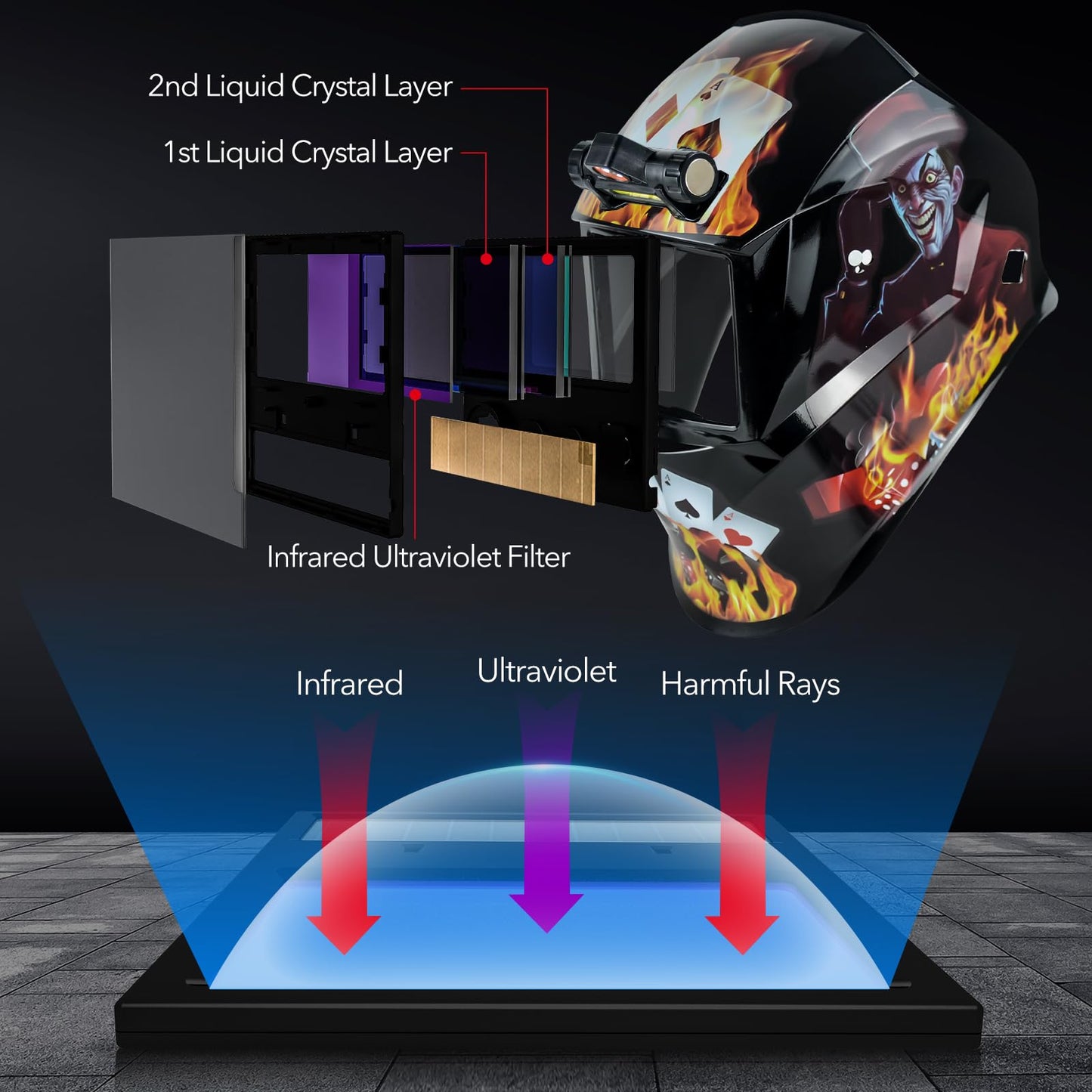 TRQWH Welding Helmet Auto Darkening Welding Hood with Light True Color 1/1/1/2 Top Optical Clarity Wide Shade 9-13 Welder Helmet Welding Mask with Grinding (KTS-JD10)