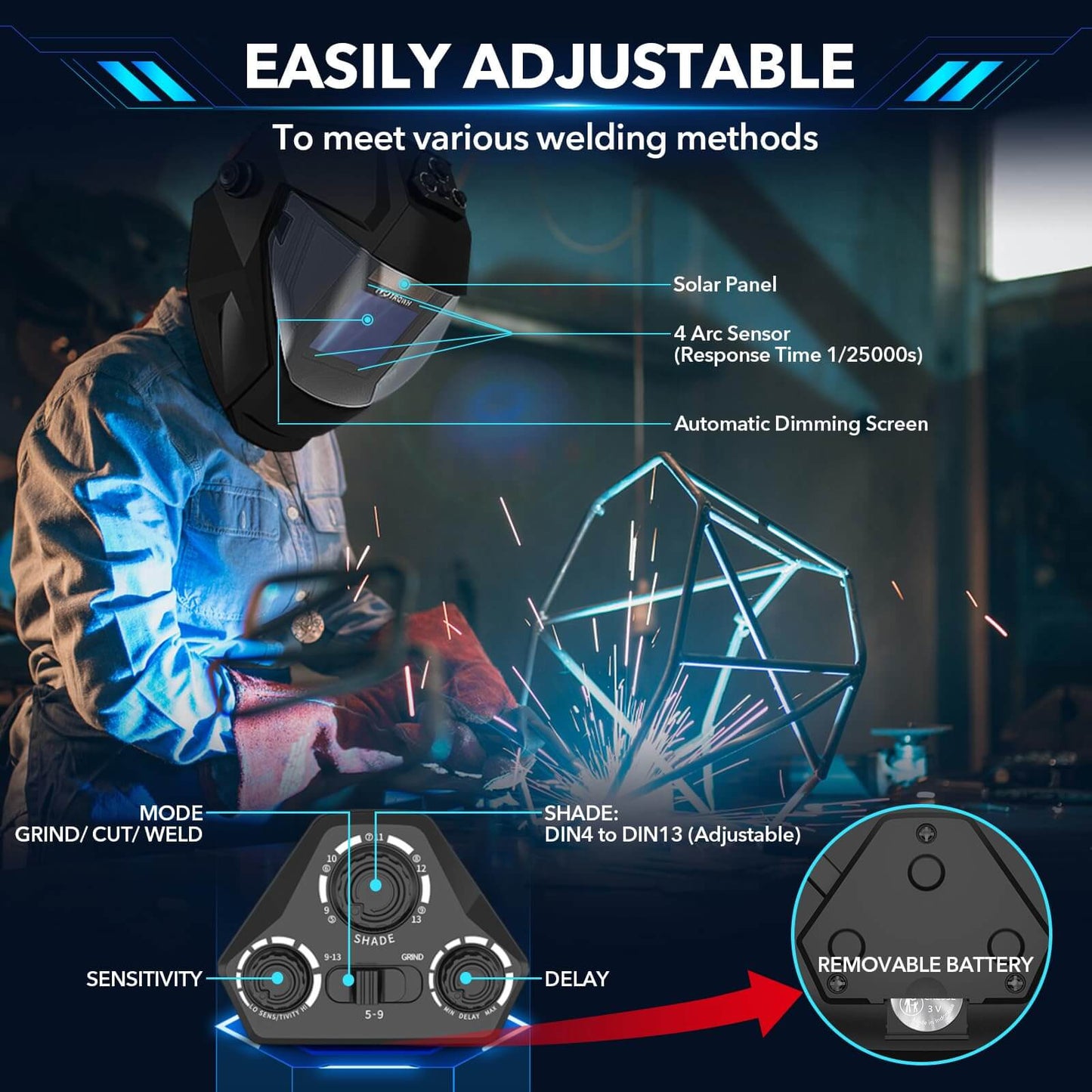 Panoramic Welding Helmet & Auto Darkening Welding Lens 4.49 * 5.24