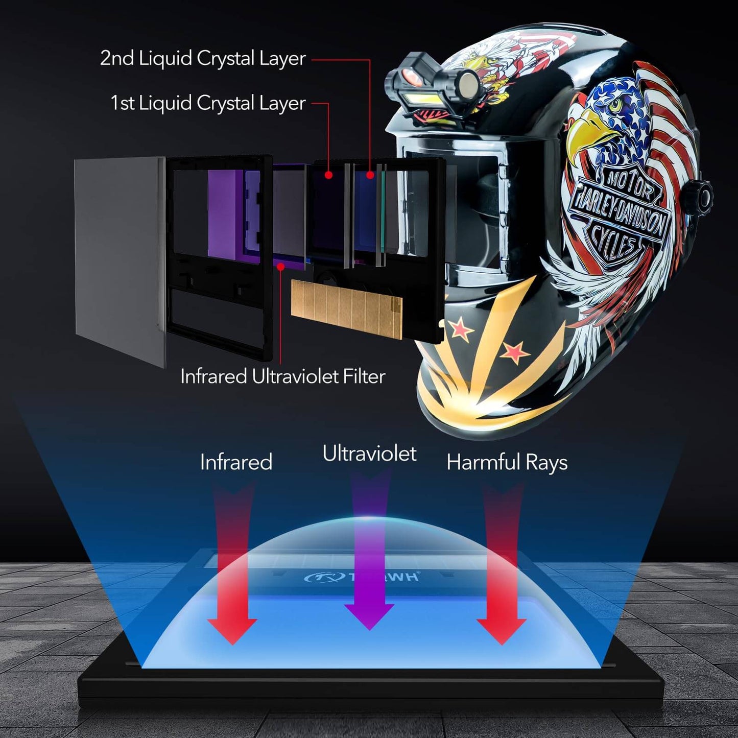 True Color Solar Powered Auto Darkening Welding Helmets