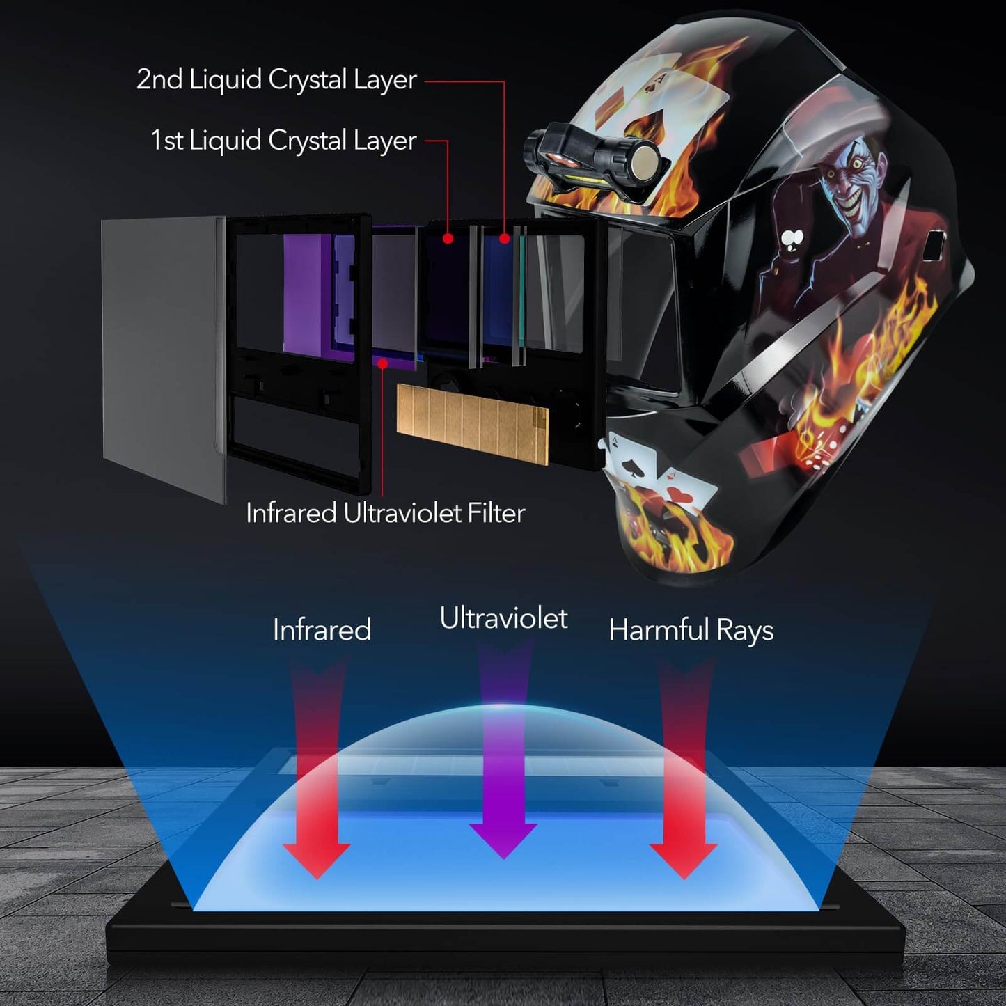 Welding Helmet Auto Dark with Light