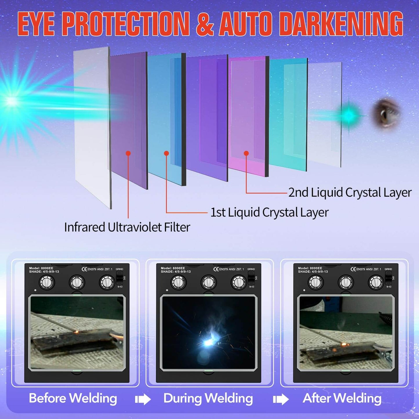 3.94" x 3.15" Larger View Auto Darkening Welding Helmets