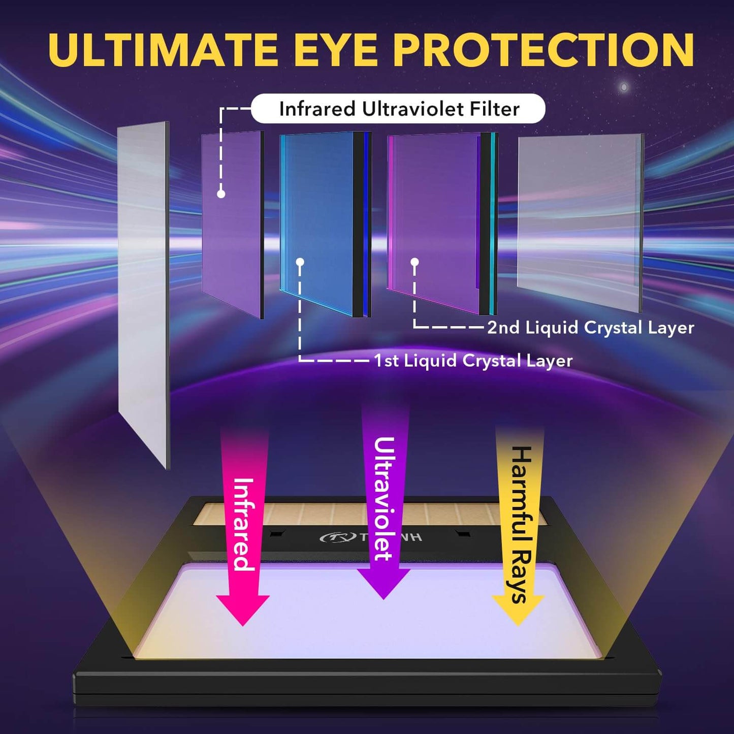 4.33"x3.54" HD Auto Darkening Welding Lens