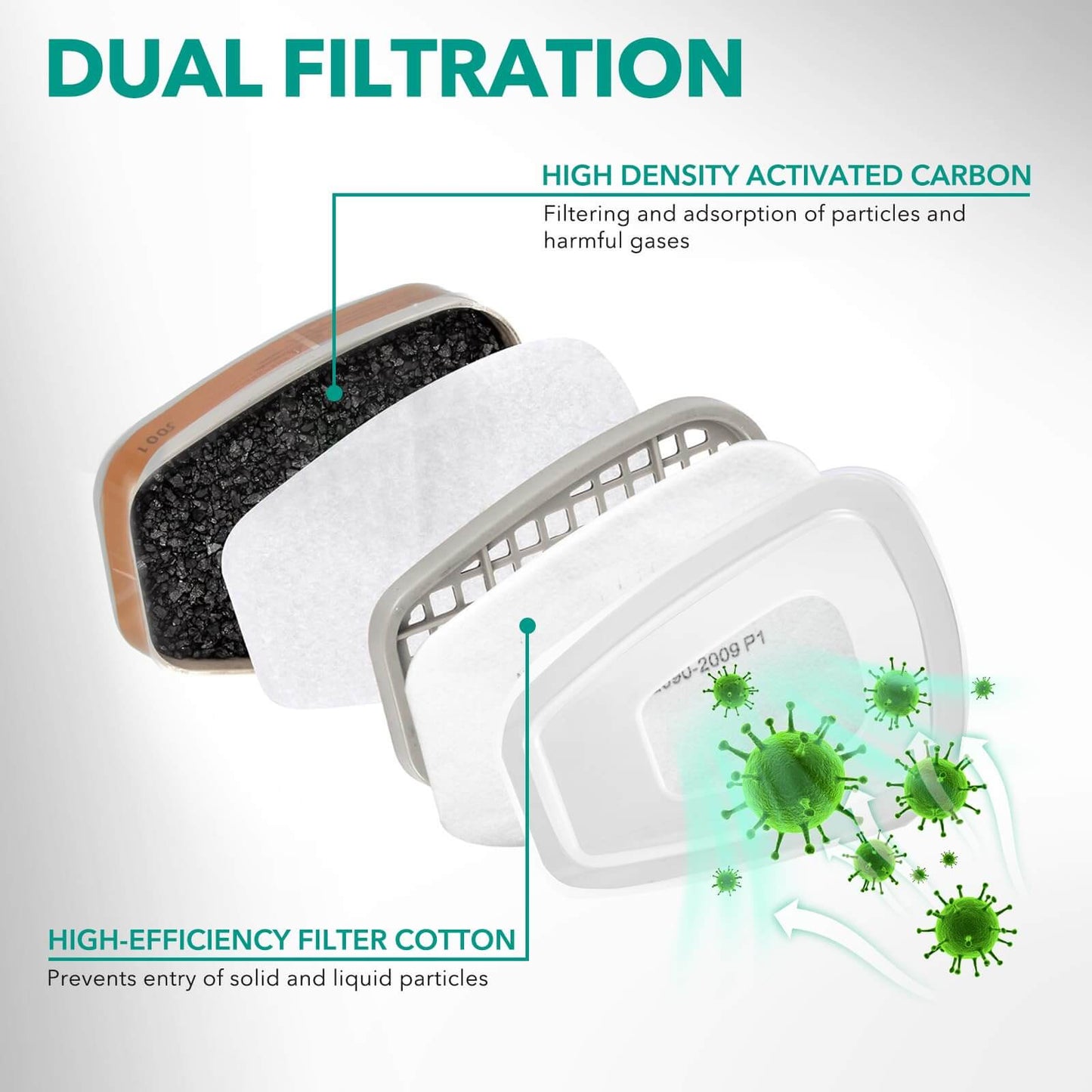 Dust Goggles Reusable Respirator Mask
