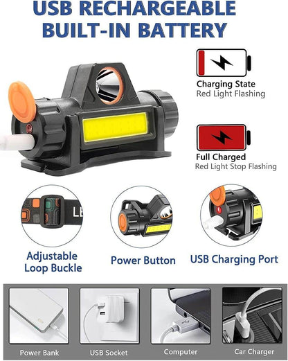 Rechargeable LED Headlamp with Mounting Bracket