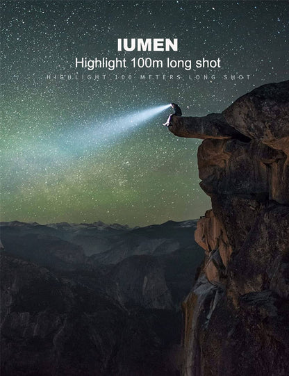 Rechargeable LED Headlamp with Mounting Bracket