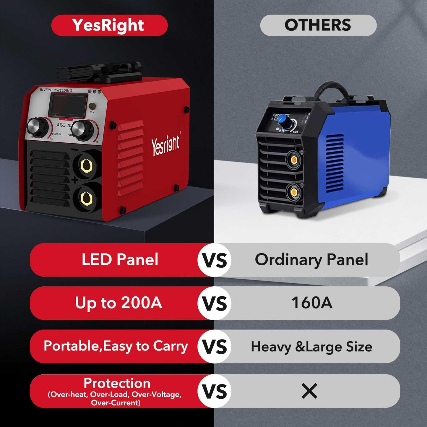 YesRight 200A Mini Stick Welder 110V Portable Welding Machine, IGBT Inverter Arc Welder Machine with Hot Start Arc Force Anti-Stick, for Beginners and Professionals Welder