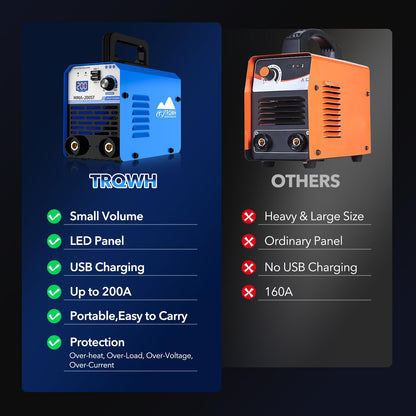 TRQWH 200A MMA Welding Machine 110V Stick Welder Machine Portable ARC Welder with IGBT Digital Display Hot Start for Beginners and Professionals Welder