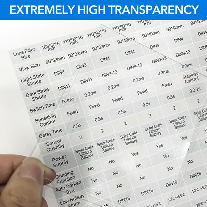 TRQWH 10 PCS Welding Helmet Lens Clear Cover 6 Outer (5.4"x4.8") 4 Inner (4.1"x3.4") Replaceable Protective Cover Lens Welding Accessories