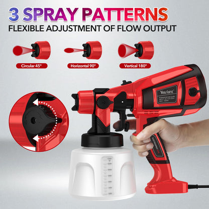 YesRight 1000W Paint Sprayer for House Painting 32000RPM Spray Paint Gun with Adjustable 3 Patterns, 1400ml High Capacity Electric Spray Gun with 6 Nozzles Goggles for Fence Furniture Cabinets Home