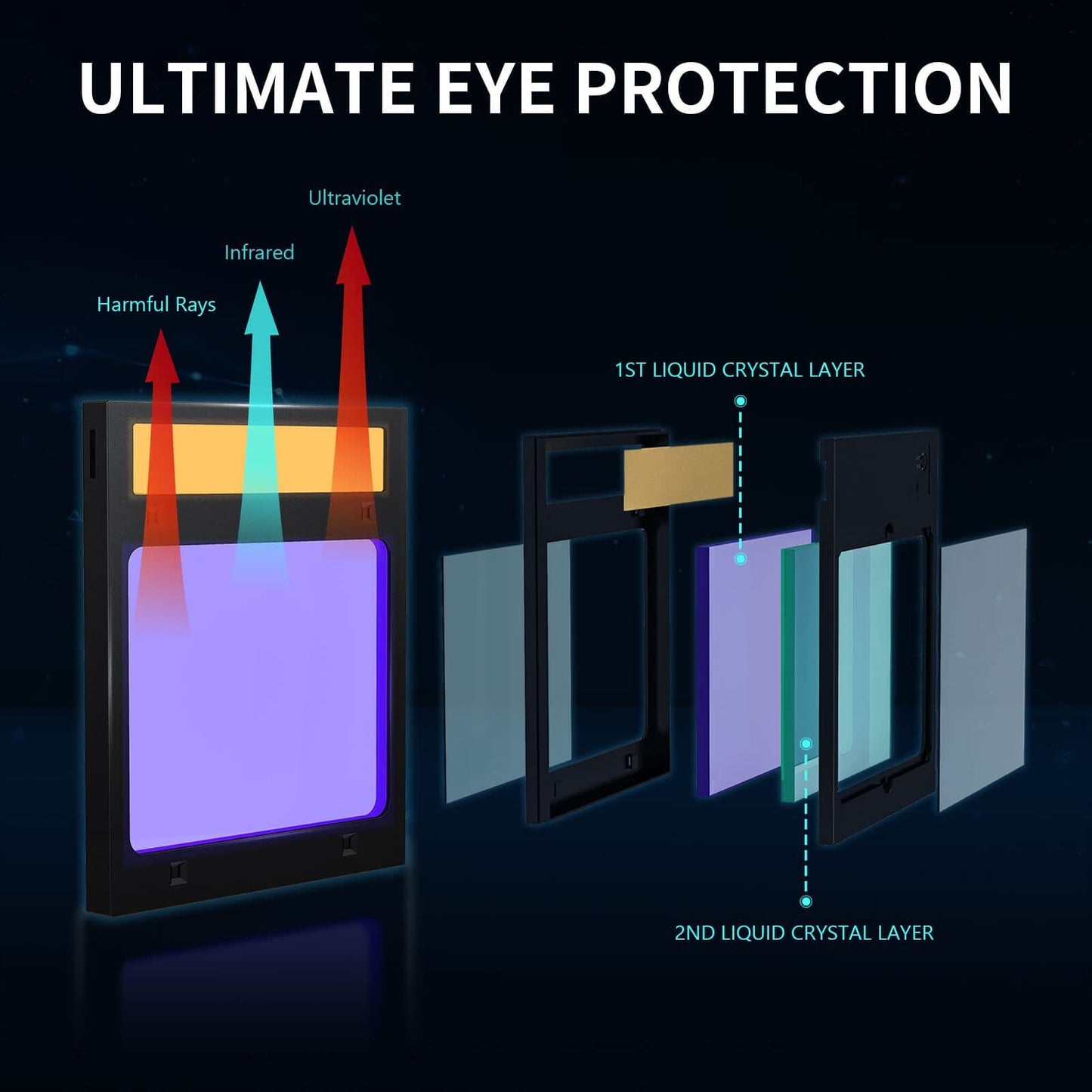 Auto Darkening Welding Lens