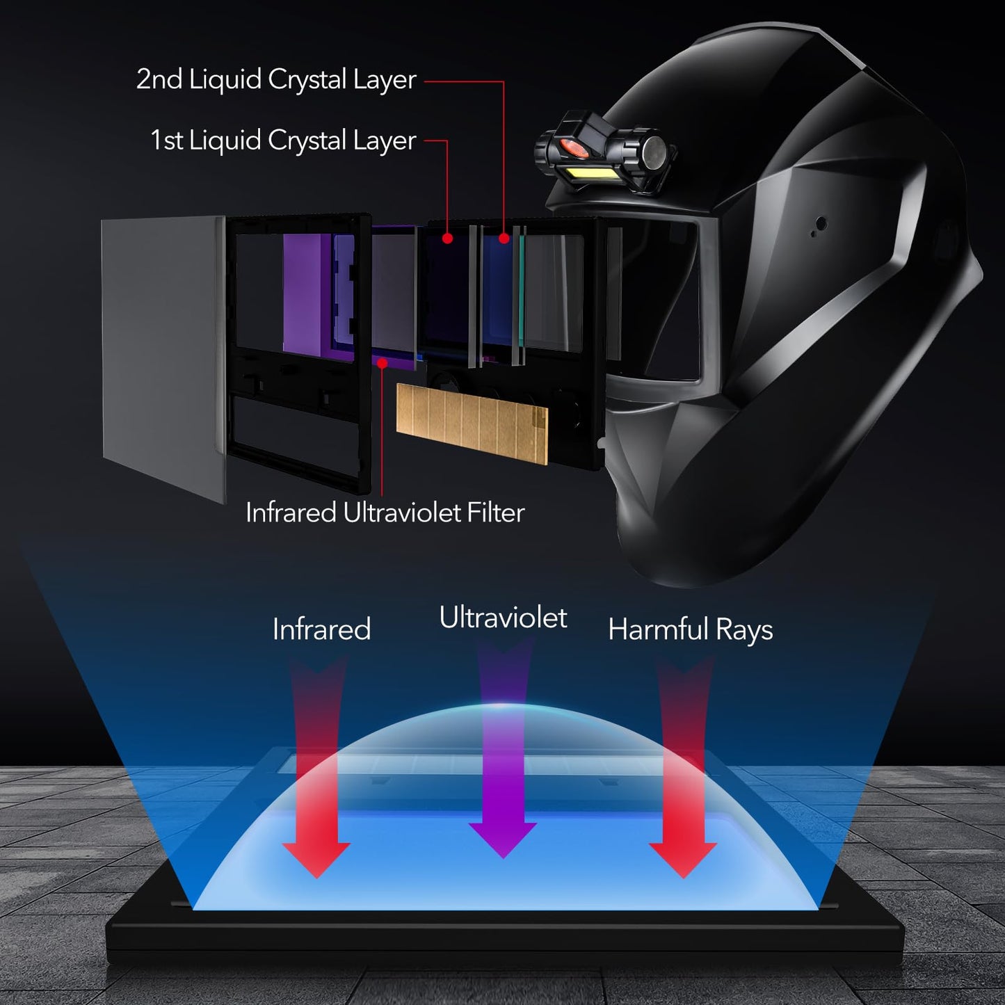 Auto Darkening Welding Helmets with Light